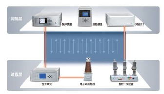 图解智能变电站工作原理