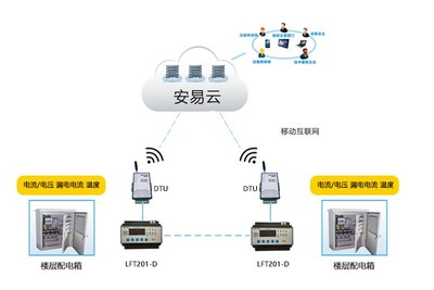 “智慧用电安全管理系统”上线打造四川*区县级智慧用电云平台
