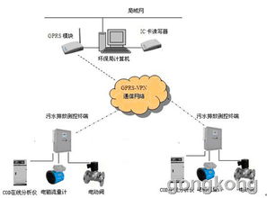 唐山平升水污染环保在线监测