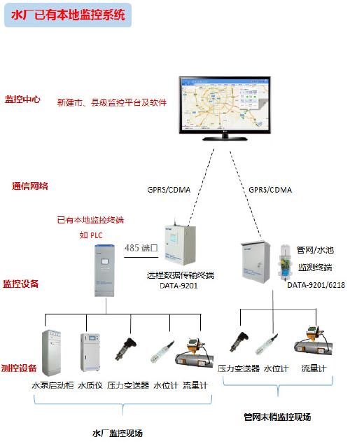农村饮水安全信息管理系统,农村饮水安全信息化,解决方案