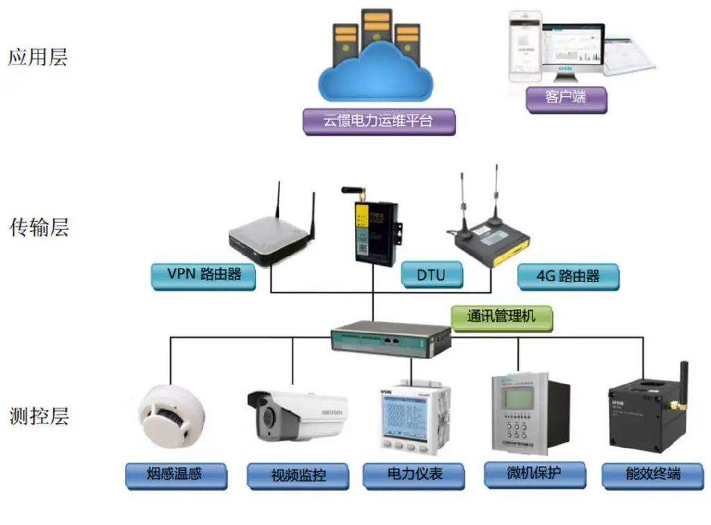 能源电力发展现状及板块组成|清洁能源|储能|智能化_网易订阅