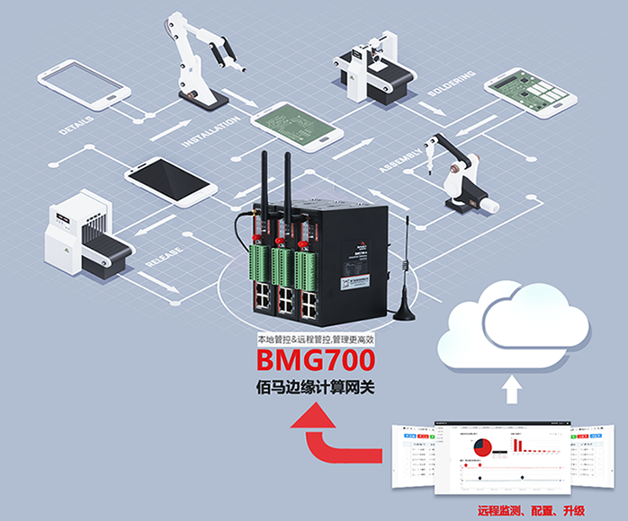 bmg700-边缘计算智慧灯杆智能网关 测控终端-厦门佰马科技