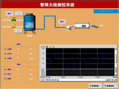 驿唐GPRSDTUMD-609G搭建管网无线测控系统---驿唐DTU产品在管网无线测控系统中的使,解决方案--华强电子网