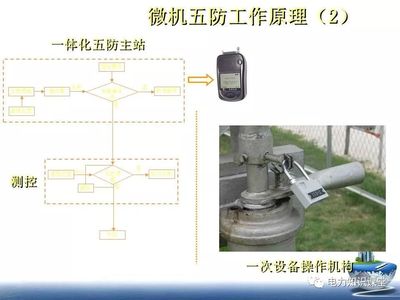 五防闭锁基础知识