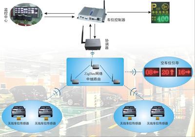 【智能车位管理系统】价格,厂家,图片,其他停车场设备,西安中星测控-