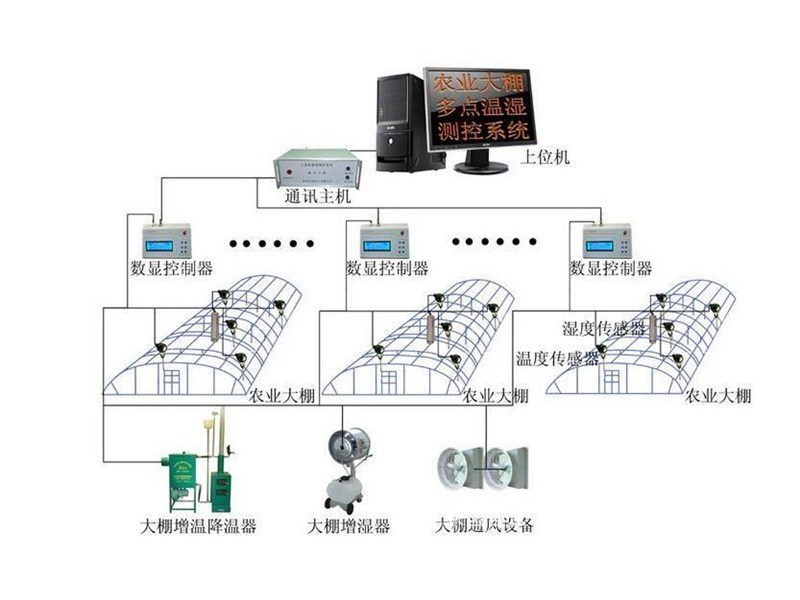 智能化温室大棚物联网解决方案简介!_公司新闻_寿光市九合.