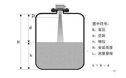 淄博西创-质优价廉、性价比很高的工业测控仪表变送器