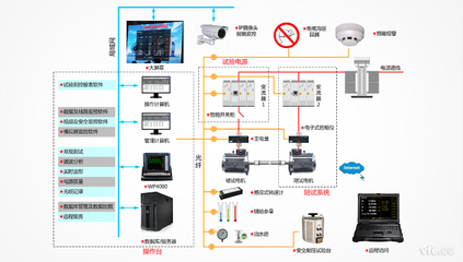 WP4000智能功率分析仪