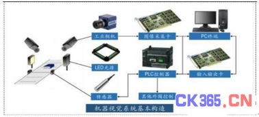 机器视觉在汽车电子方向的应用解决方案
