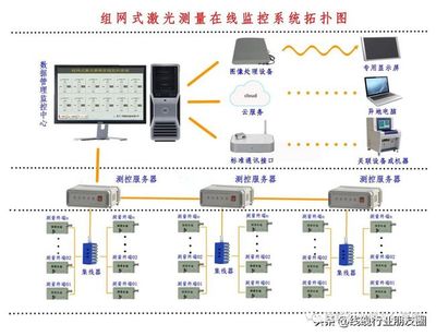 电线测试设备的国产化趋势
