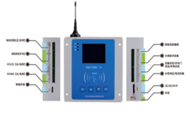 农田灌溉智能机井双控系统与测控设备解析