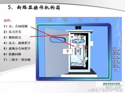 直观讲解测控、保护与操作箱的关系